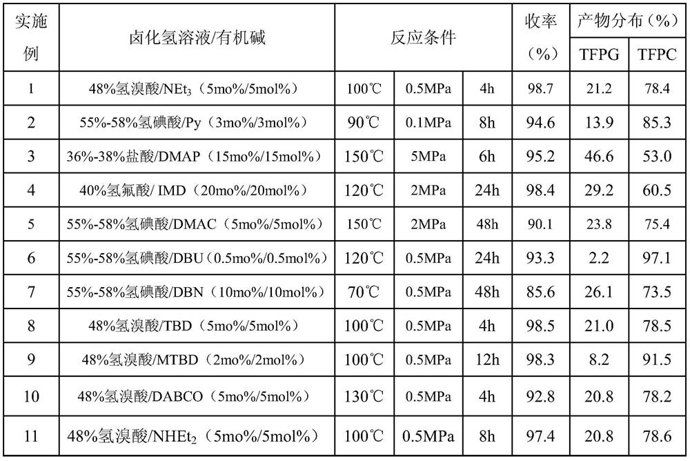 Preparation method for joint production of 3,3,3-trifluoro-1,2-propanediol and 4-trifluoromethylethylene carbonate