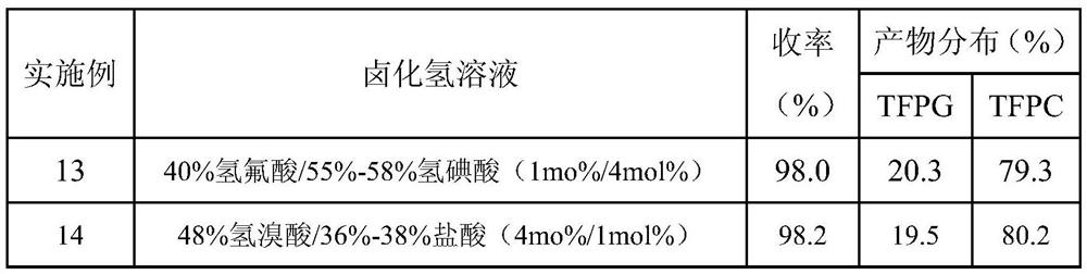 Preparation method for joint production of 3,3,3-trifluoro-1,2-propanediol and 4-trifluoromethylethylene carbonate