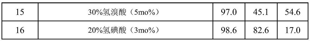 Preparation method for joint production of 3,3,3-trifluoro-1,2-propanediol and 4-trifluoromethylethylene carbonate