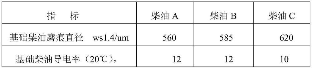 Anti-wear and anti-static complexing agent for diesel oil