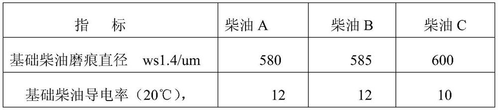 Anti-wear and anti-static complexing agent for diesel oil