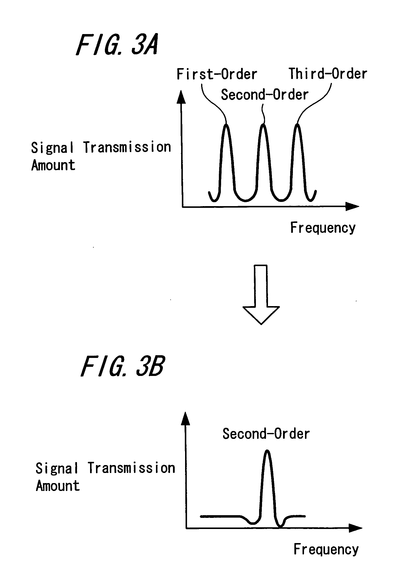Mems type resonator, process for fabricating the same and communication unit