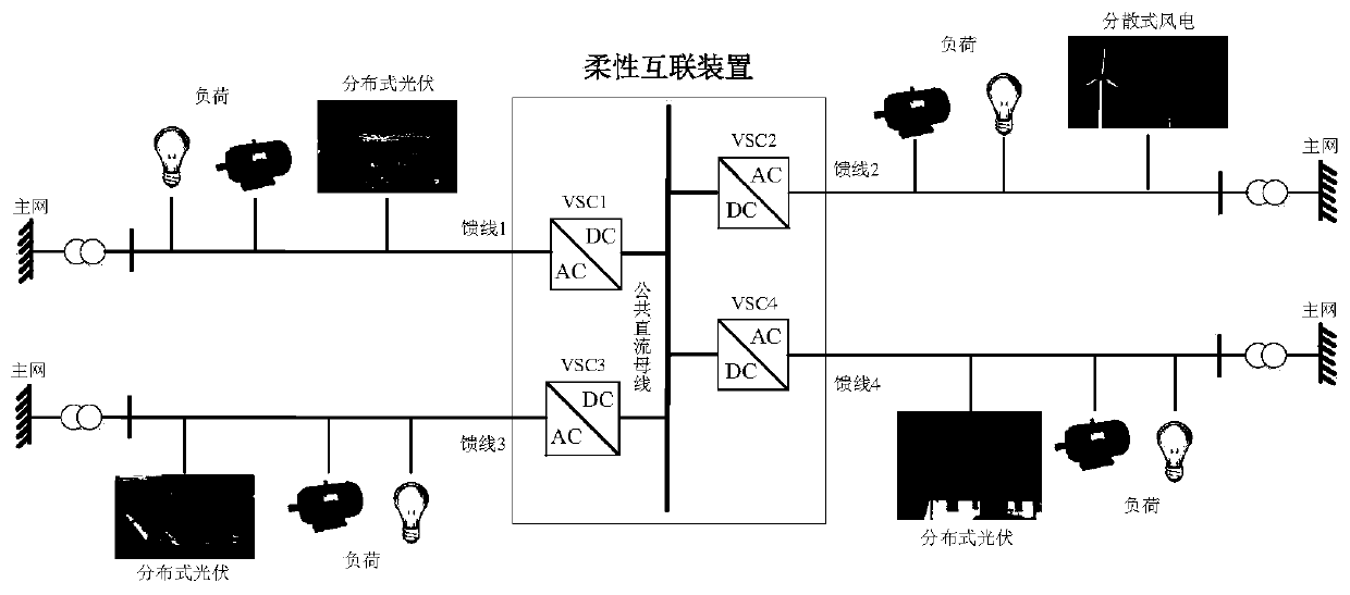 Optimal scheduling method of flexible interconnection power distribution network, storage medium and processor