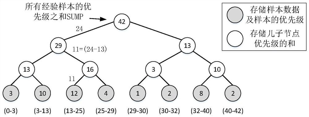 Spectrum Access Method for Cognitive Wireless Sensor Networks Based on Deep Q-Learning