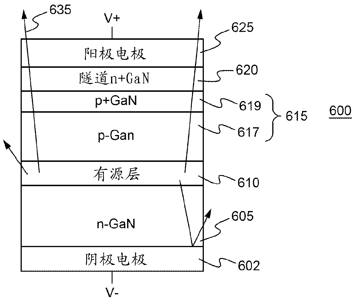 Methods for growing light emitting devices under ultra-violet illumination