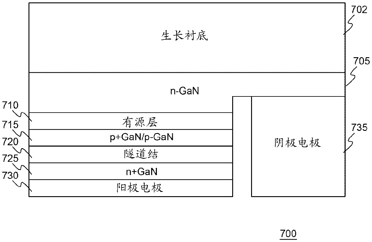 Methods for growing light emitting devices under ultra-violet illumination