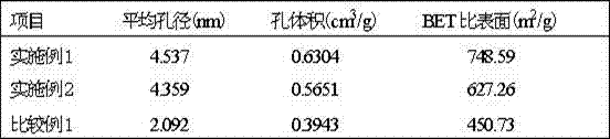 Preparation method of ozone heterogeneous oxidation solid catalyst