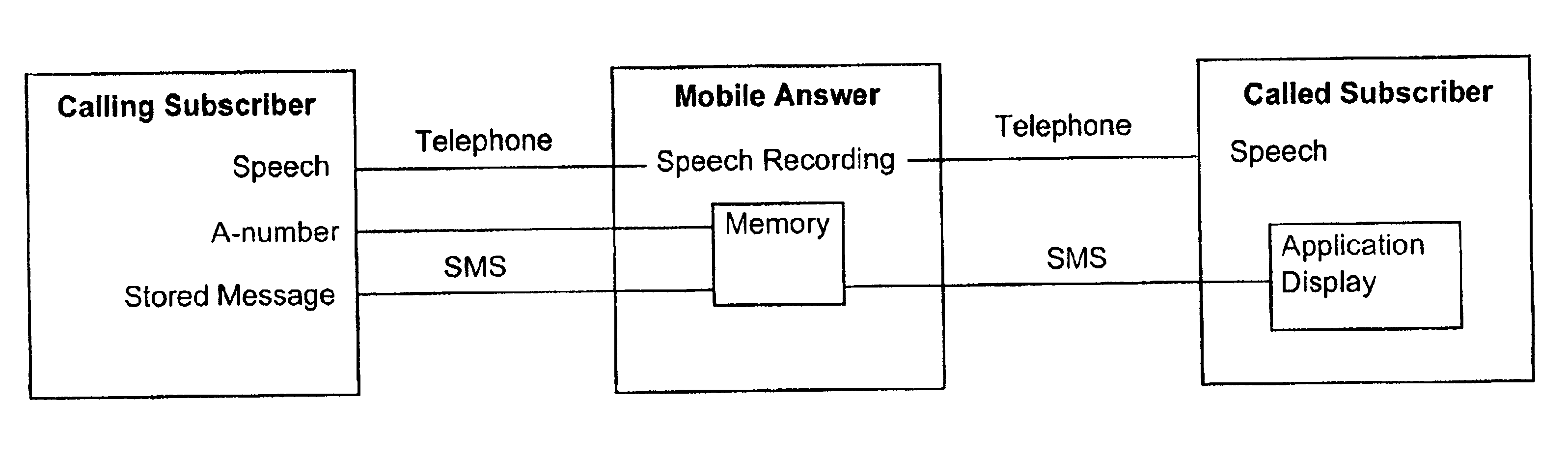 Procedure to transmit information at telephone answering service