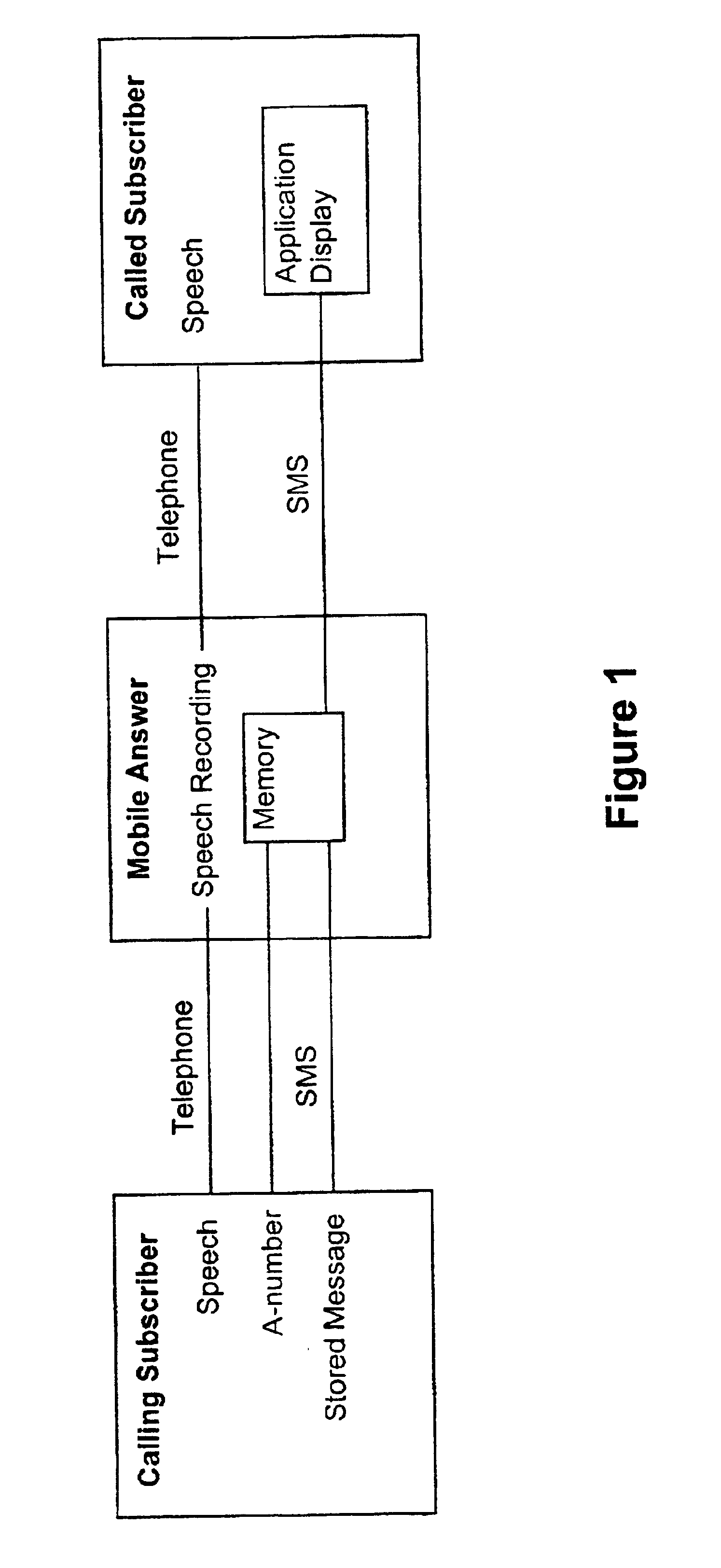 Procedure to transmit information at telephone answering service