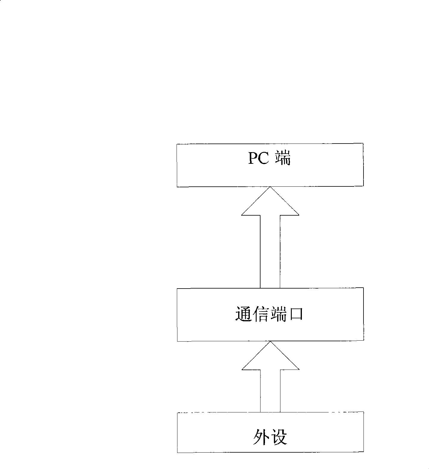 Method for responding and stopping response of host computer and processing peripheral interrupt