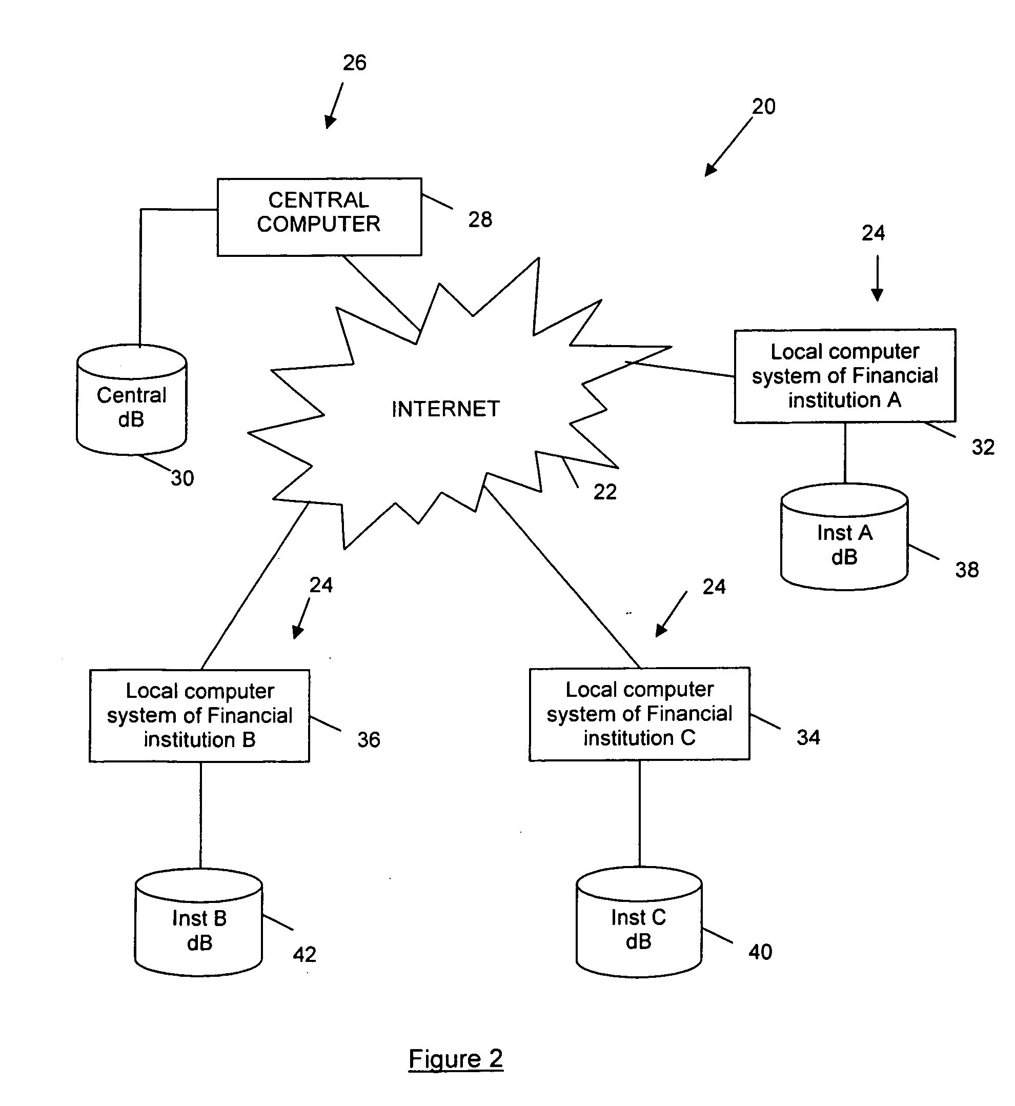 System and method of implementing massive early terminations of long term financial contracts