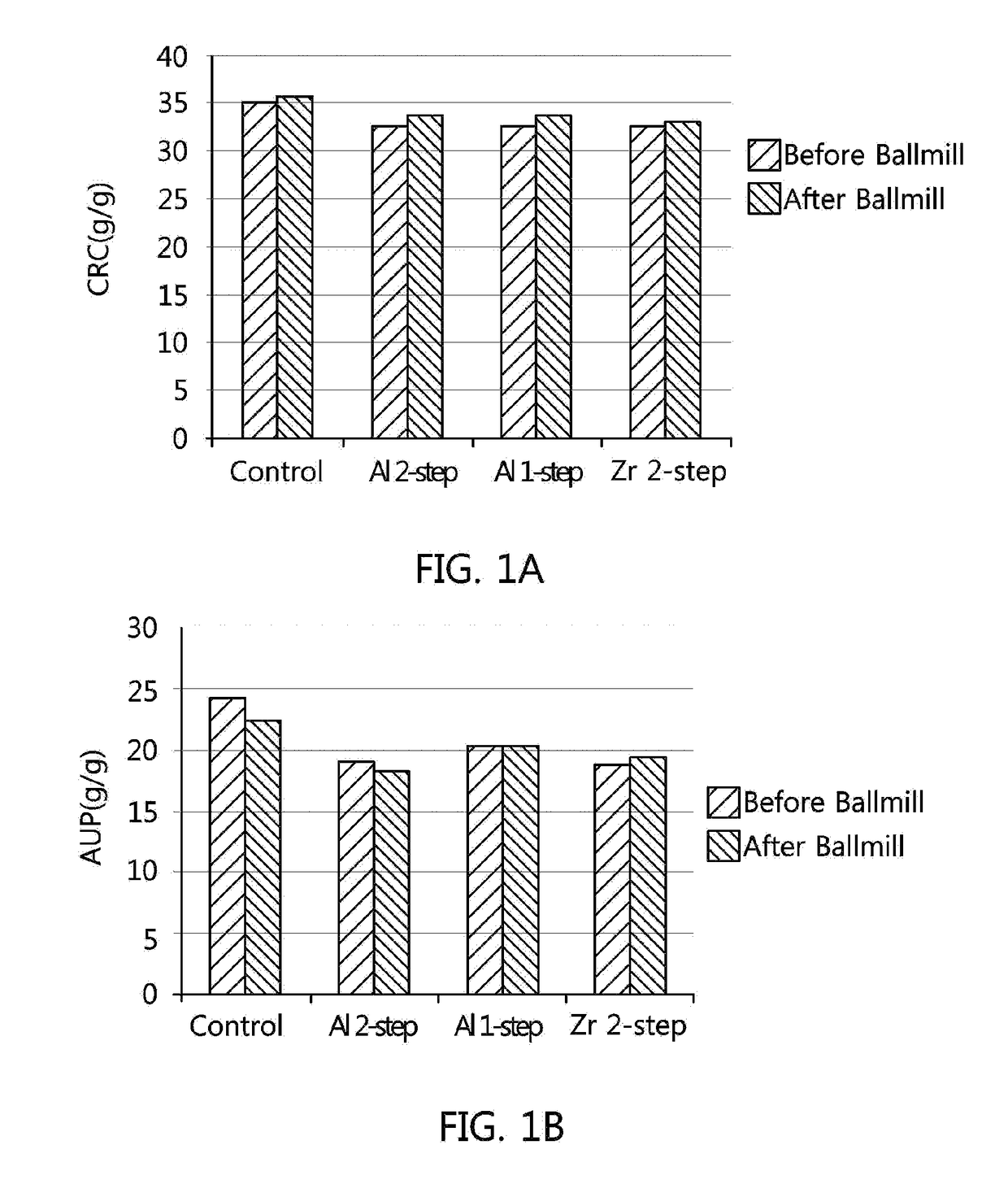 Surface-modified super absorbent resin and method for preparing same