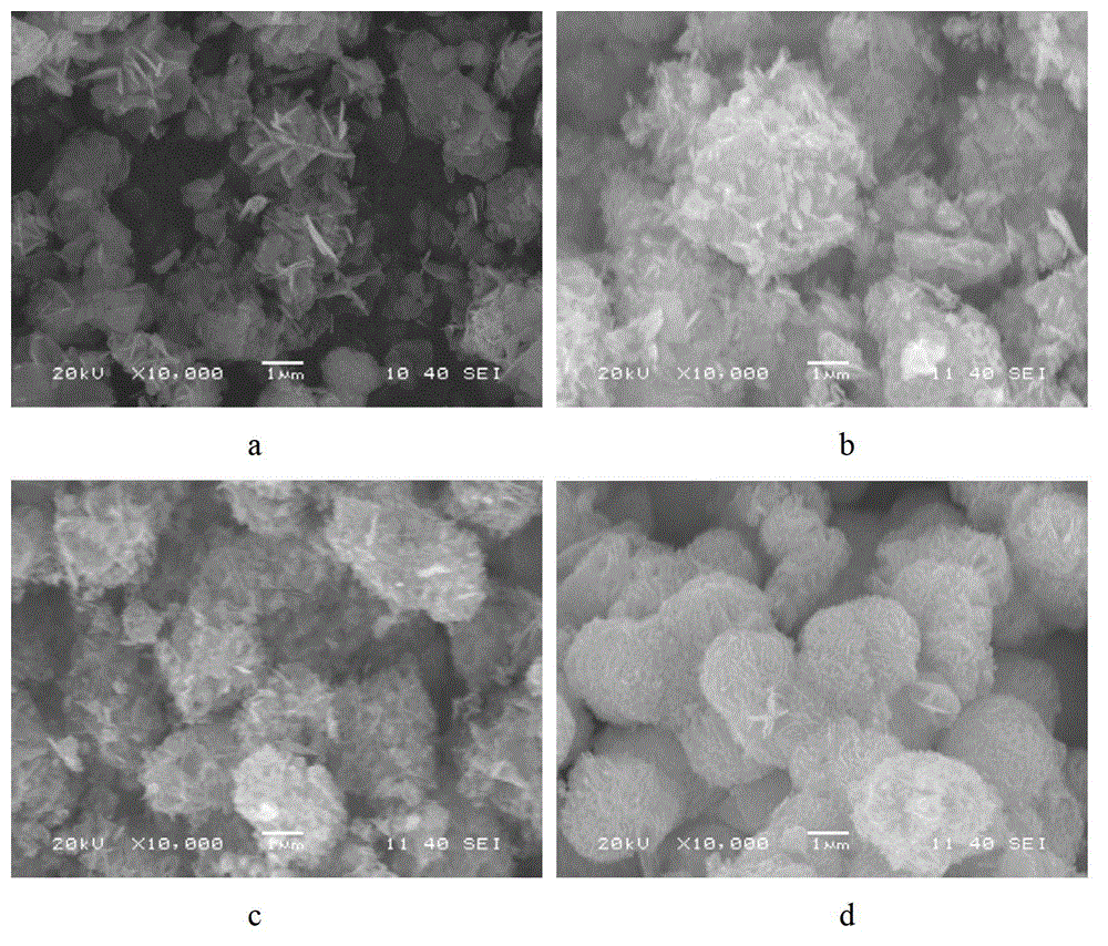 Uniform flake CuInS2 nanometer crystal preparation method