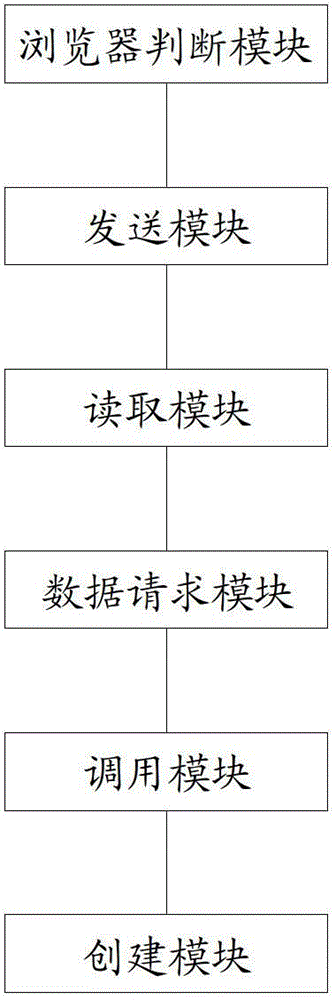 Cross-platform panorama three-dimensional display method and system