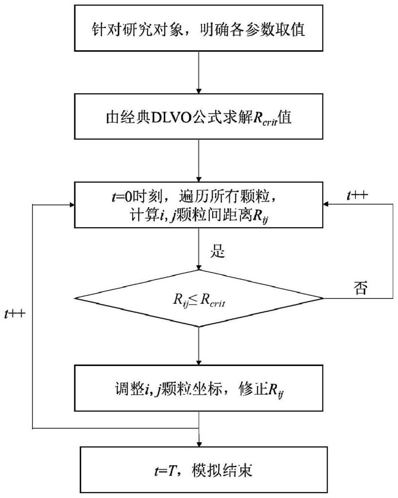 Method for correcting DLVO formula of interaction potential between colloidal particles