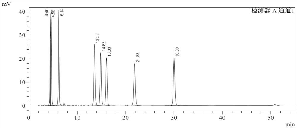 Method for separating and determining 3-amino-4-imino rifamycin S and related impurities
