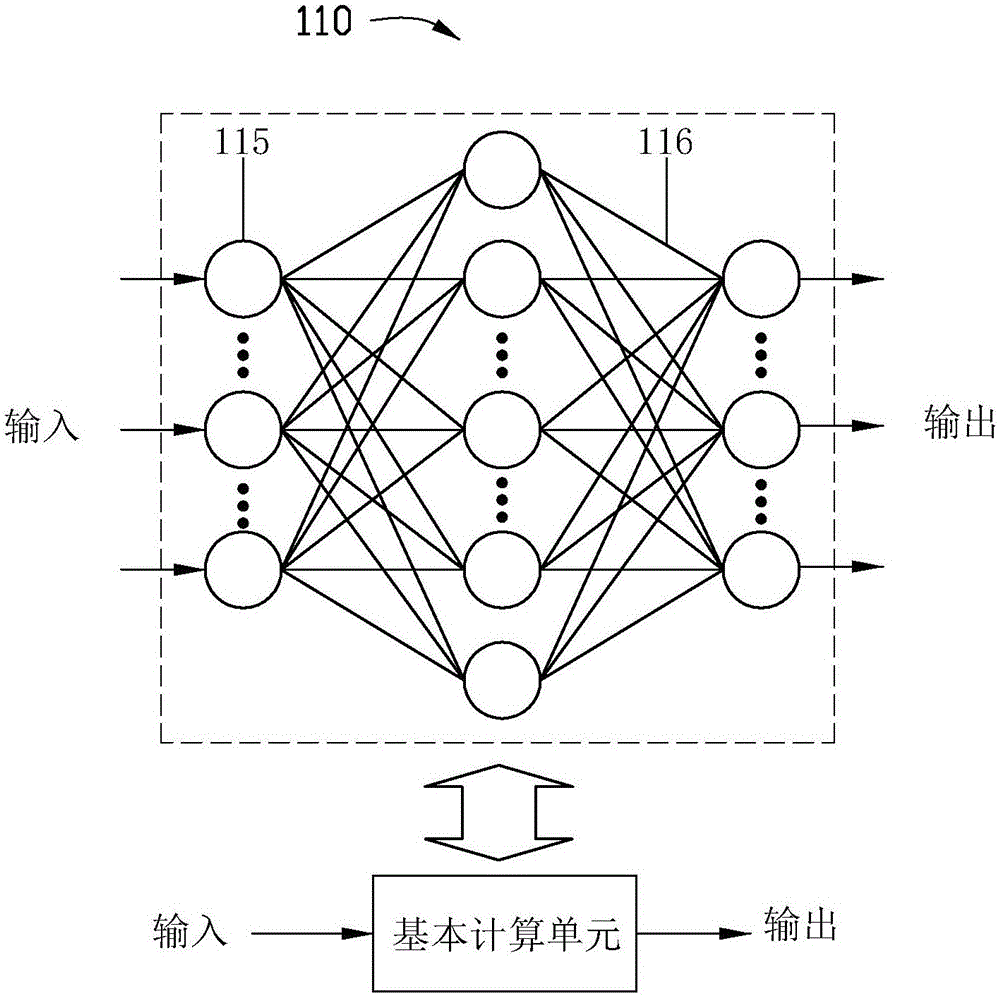 Hybrid computing system of artificial neural network and impulsive neural network