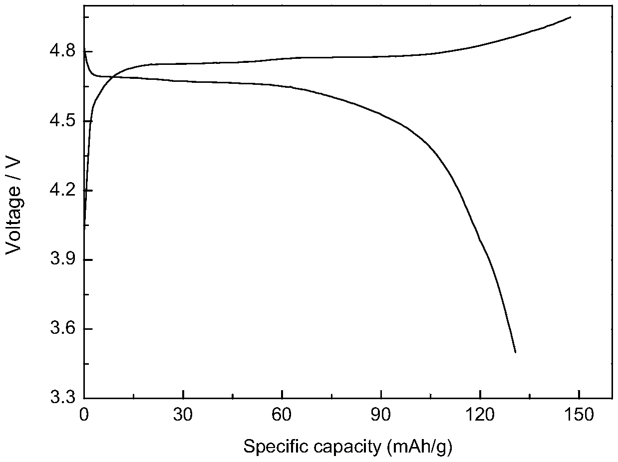 Preparation method of spherical porous lithium-ion battery high-voltage cathode material