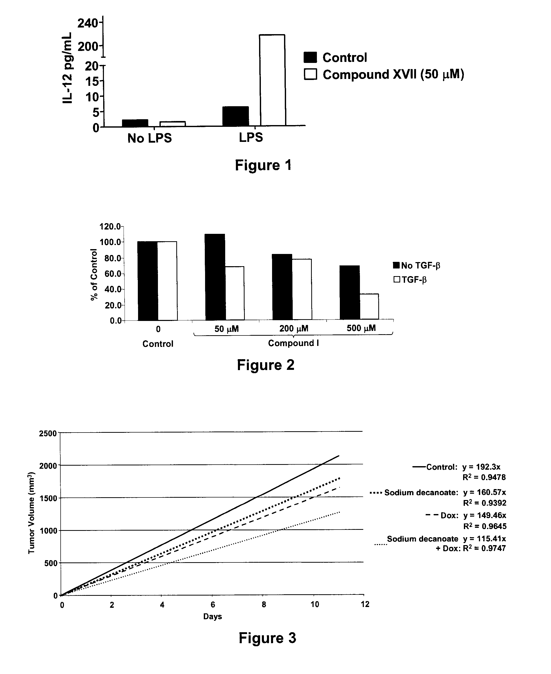 Compounds and Compositions for the Treatment of Cancer