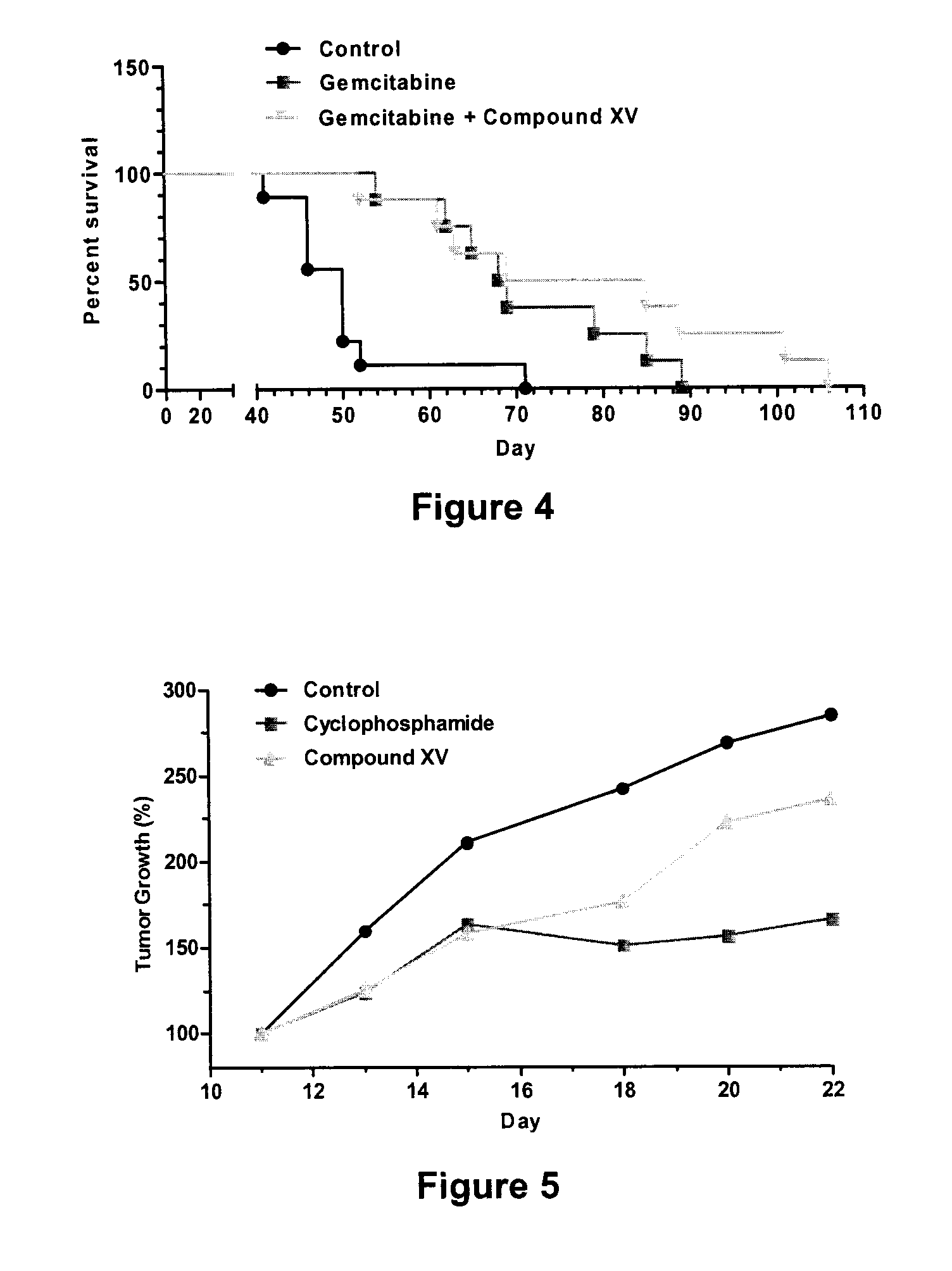 Compounds and Compositions for the Treatment of Cancer