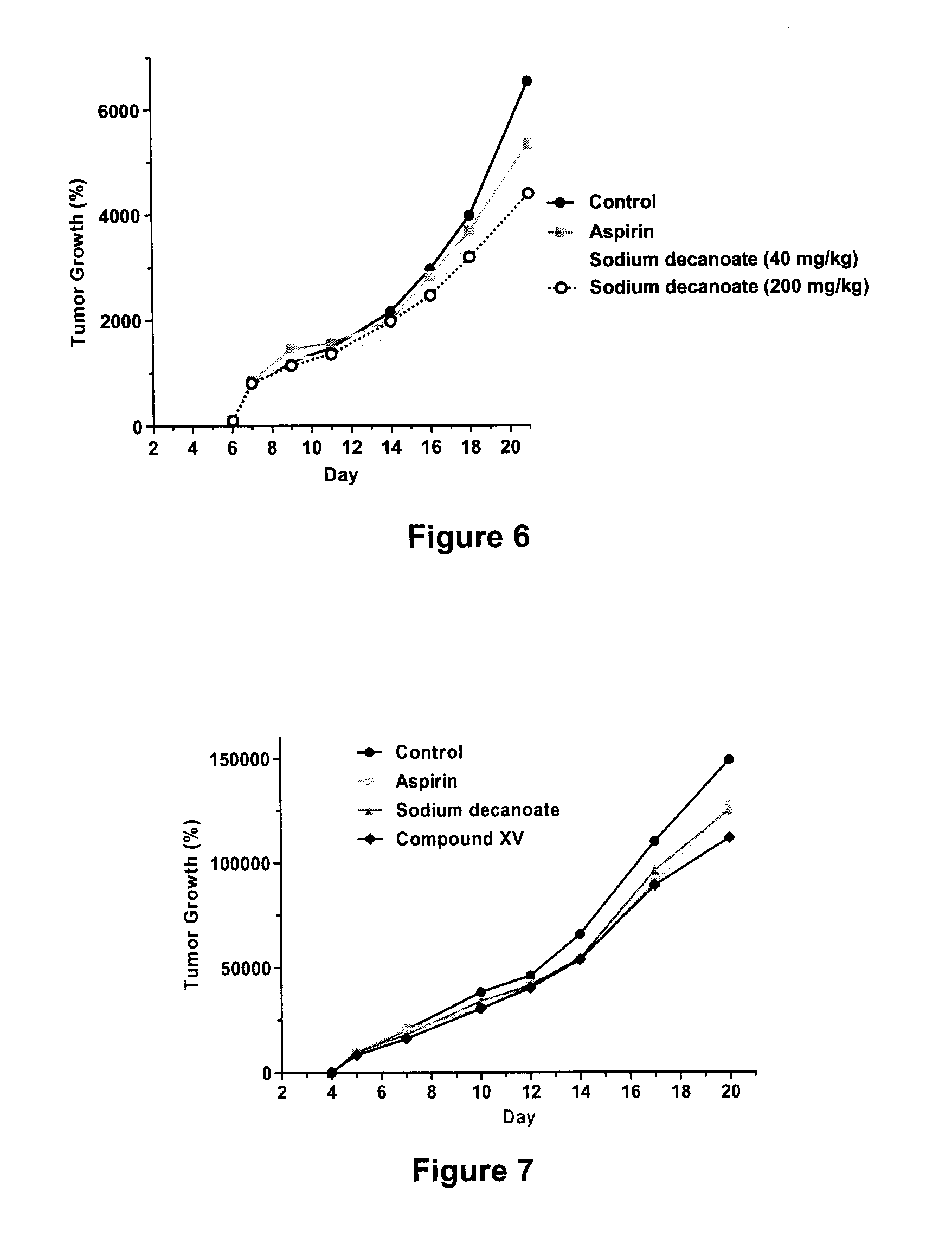 Compounds and Compositions for the Treatment of Cancer