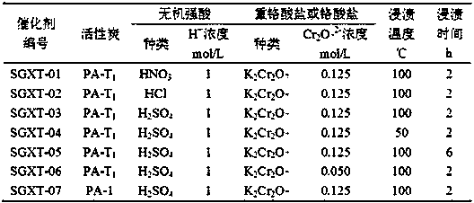 Method for preparing 4,4'-diaminodiphenylmethane