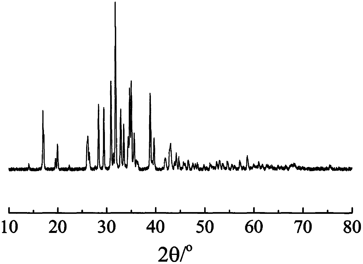 P5+, Al3+ and B3+ ions co-doped K6Si2O7 potassium fast ion conductor and preparation method thereof
