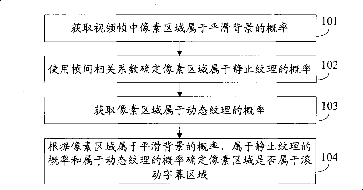 Subtitle detection method and device as well as background recovery method and device