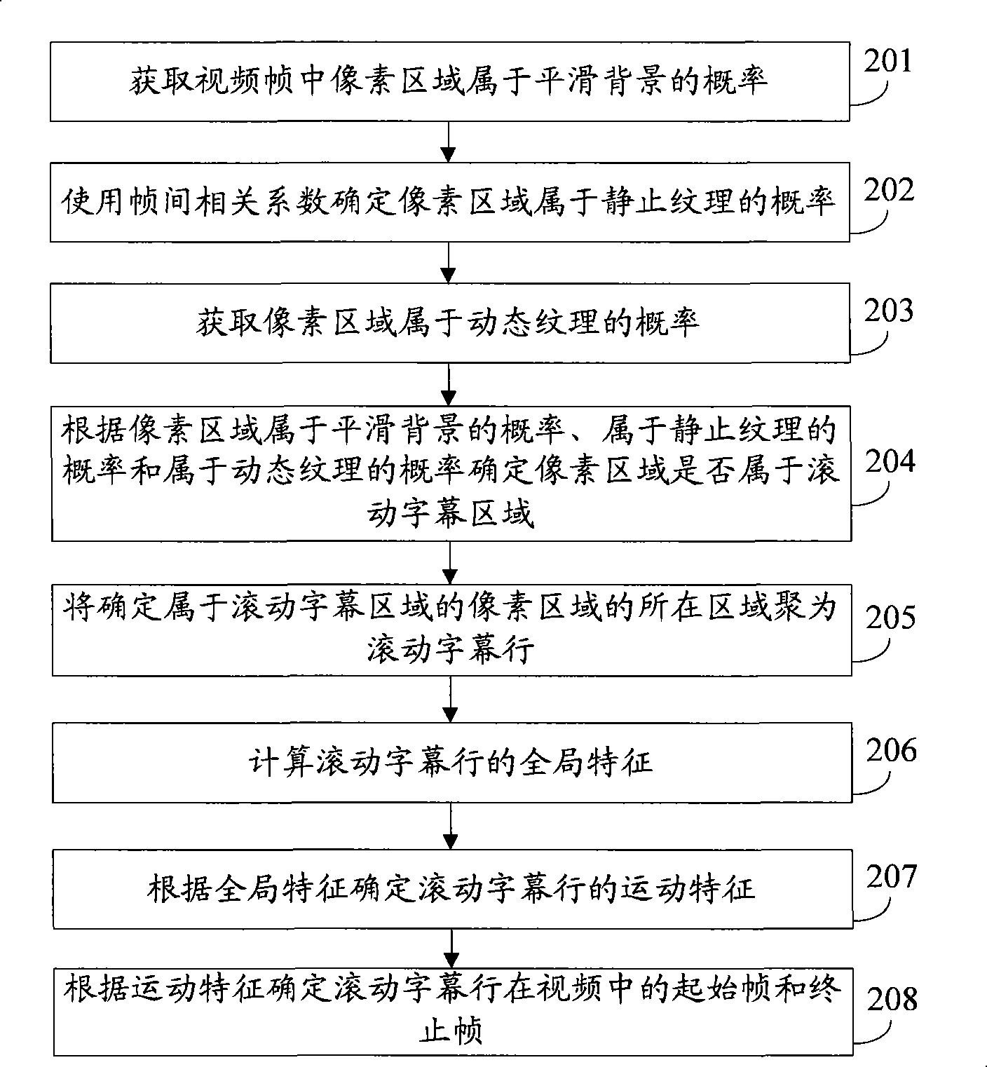 Subtitle detection method and device as well as background recovery method and device