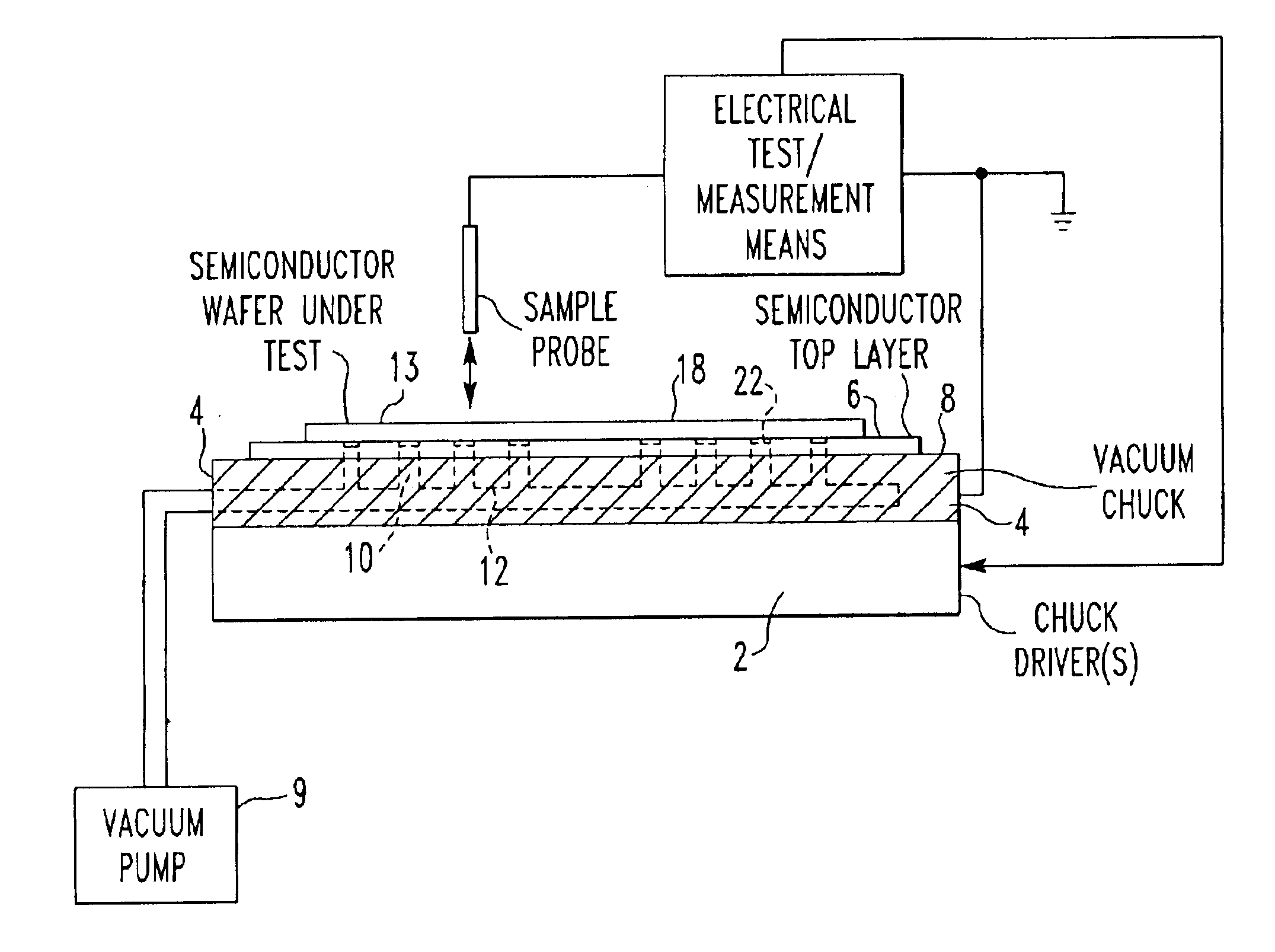 Method and apparatus for testing semiconductor wafers