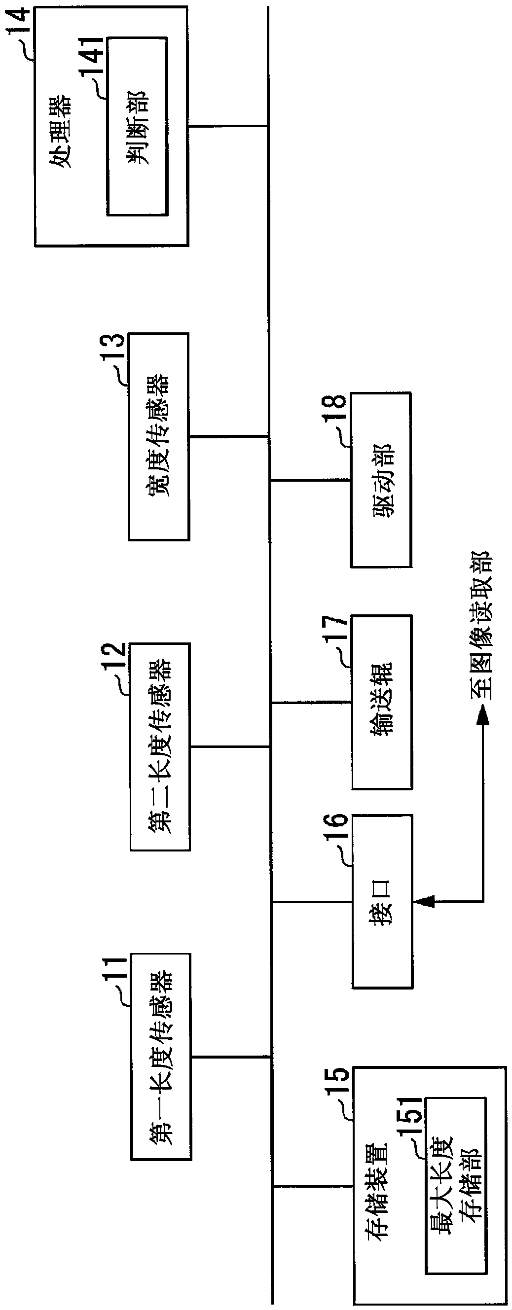 Sheet conveying device and image reading device