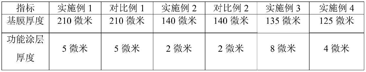 Novel low-resistance chlor-alkali industrial ion conduction membrane and preparation method thereof