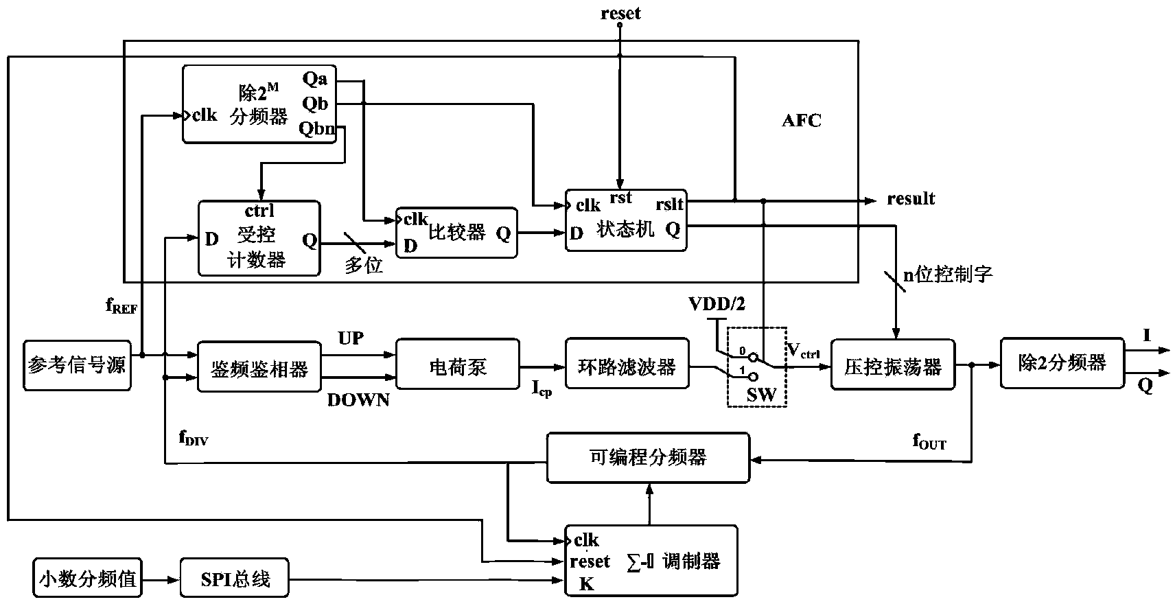 Automatic frequency calibration circuit for sigma-delta fractional frequency synthesizer