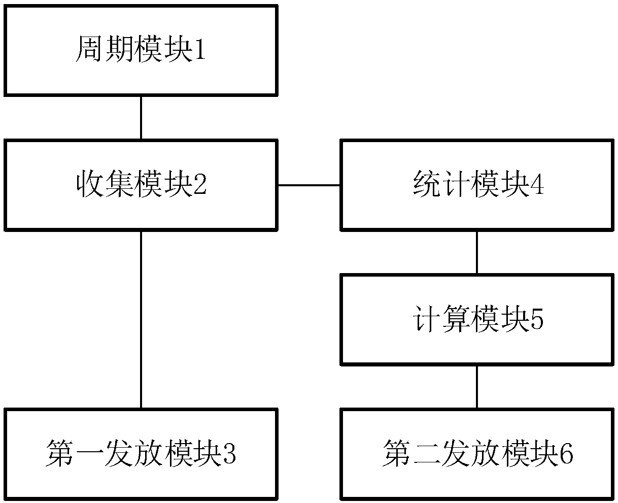 Virtual interactive prop issuing method, storage medium, electronic equipment and system