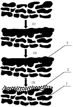 Method for preparing porous inorganic membrane by particle sintering technology assisted by carbon skeleton