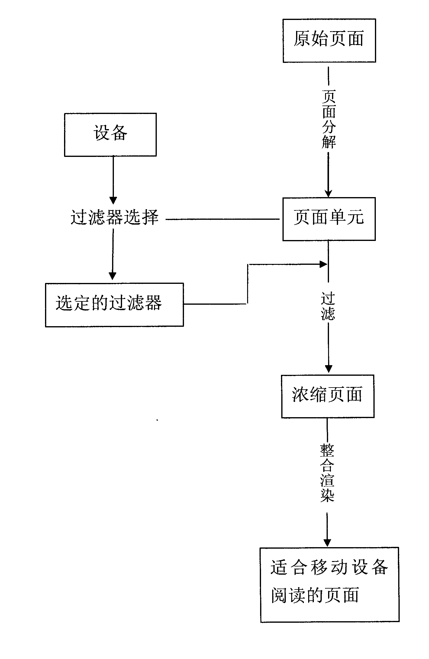 Method for displaying network contents on electronic paper book