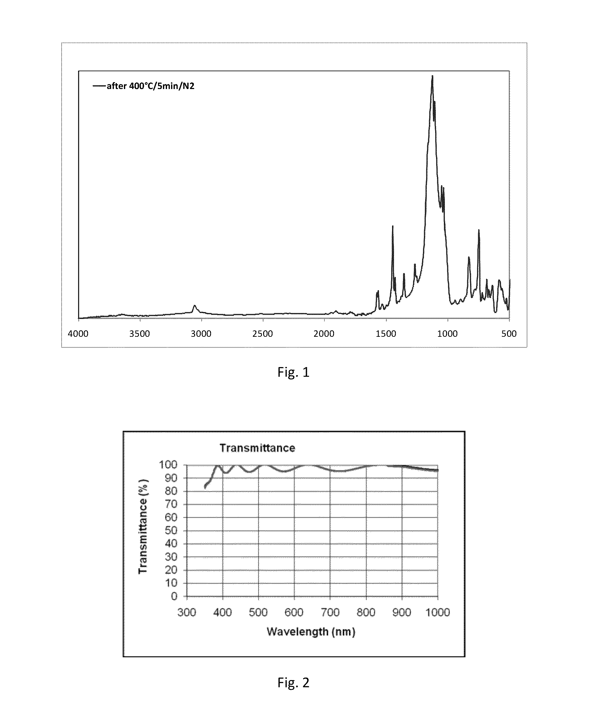 Organometallic Monomers and high Refractive index Polymers derived therefrom