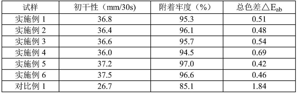 High-stability ink and preparation method thereof