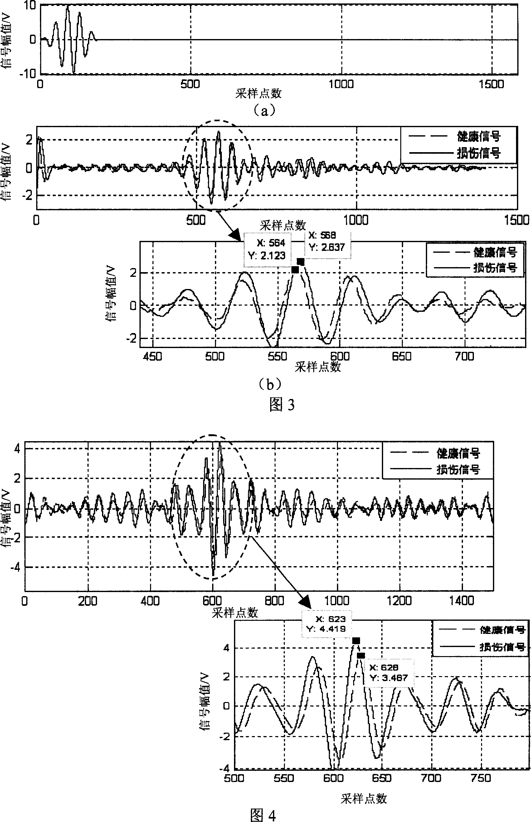 Method for investigating failure connection of engineering structure by signal focus