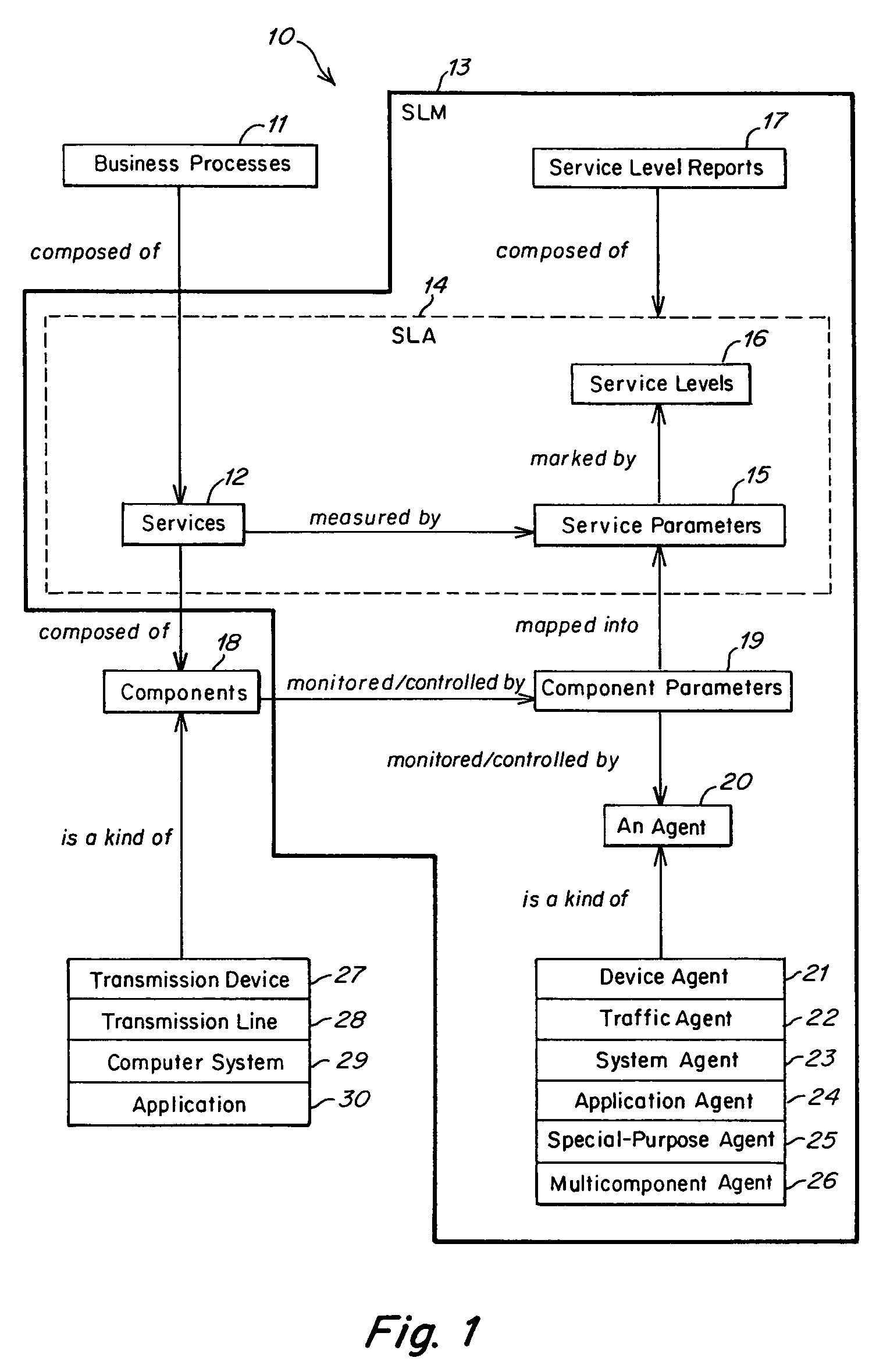 Method and apparatus for component to service mapping in service level management (SLM)