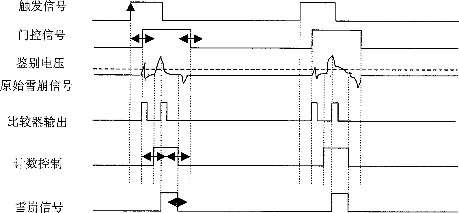 Method for collecting snowslide signal of APD single photon detector