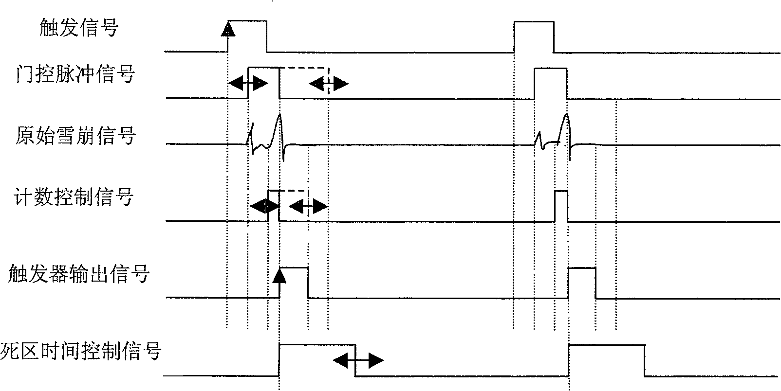 Method for collecting snowslide signal of APD single photon detector