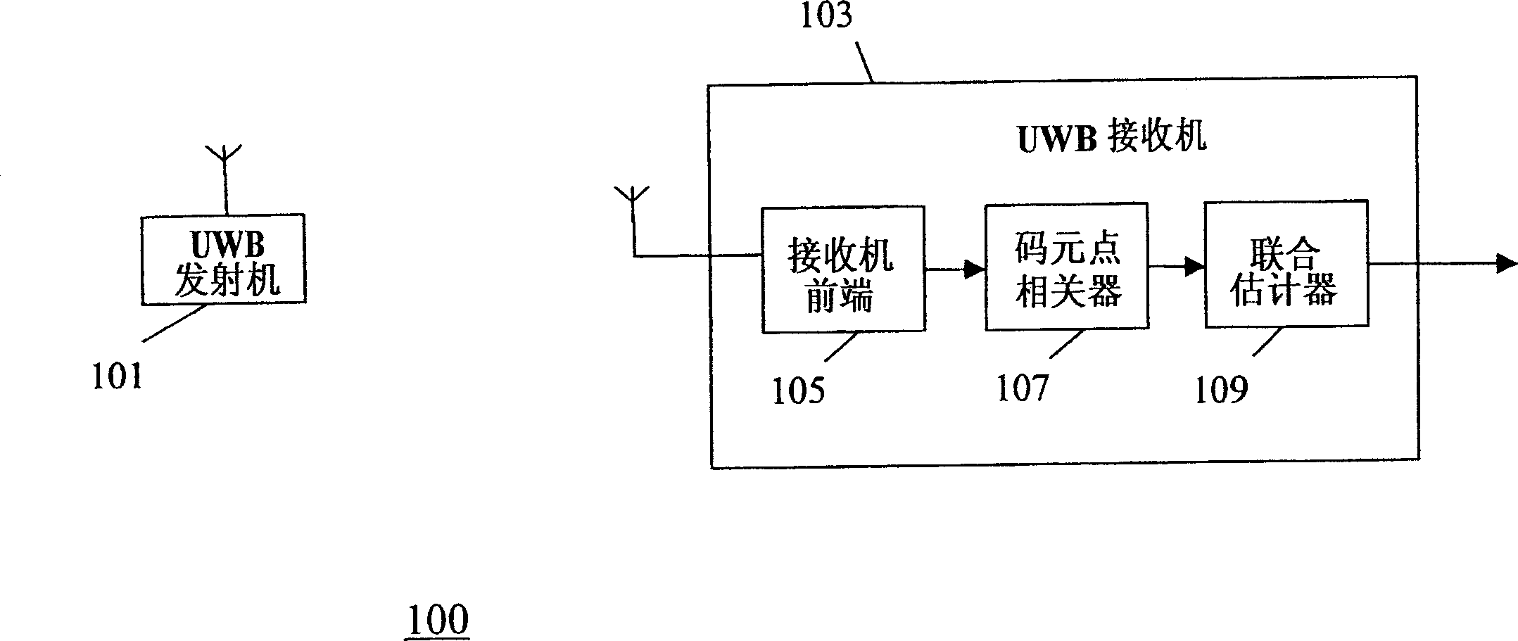 Method and receiver for receiving an ultra wide band signal
