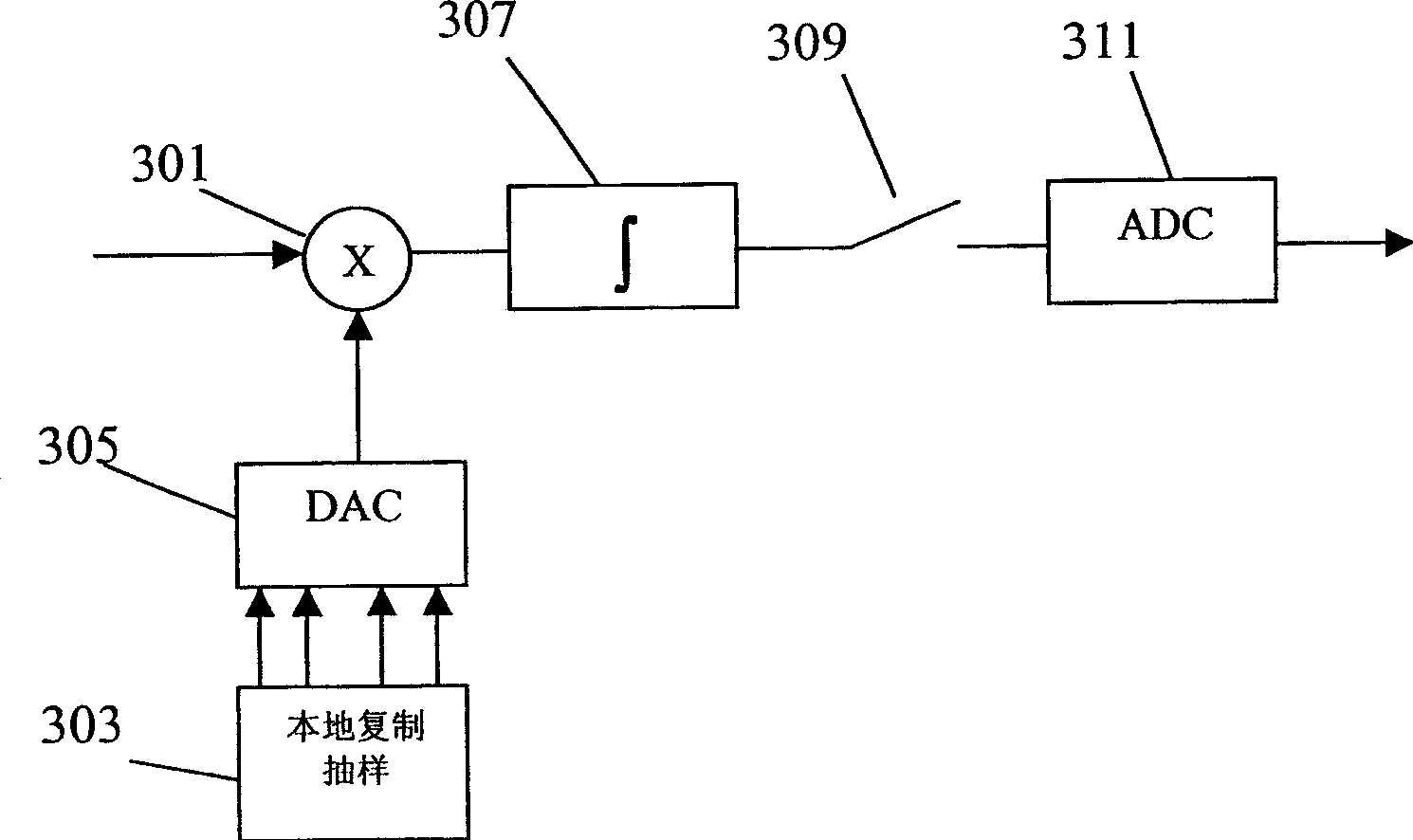 Method and receiver for receiving an ultra wide band signal