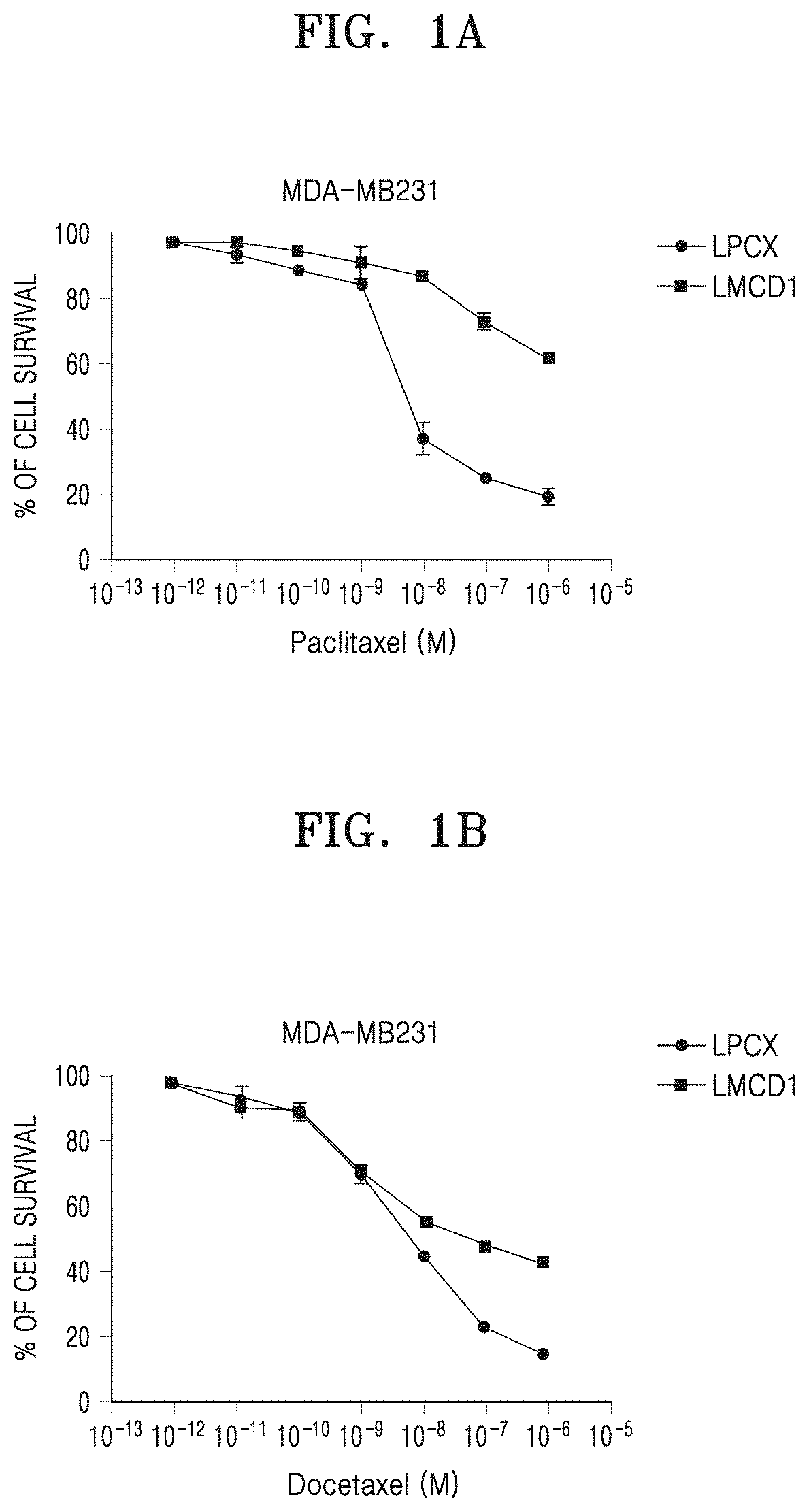 Method for diagnosis of metastatic cancer or taxane-based drug-resistant cancer by using lmcd1 protein and gene coding therefor