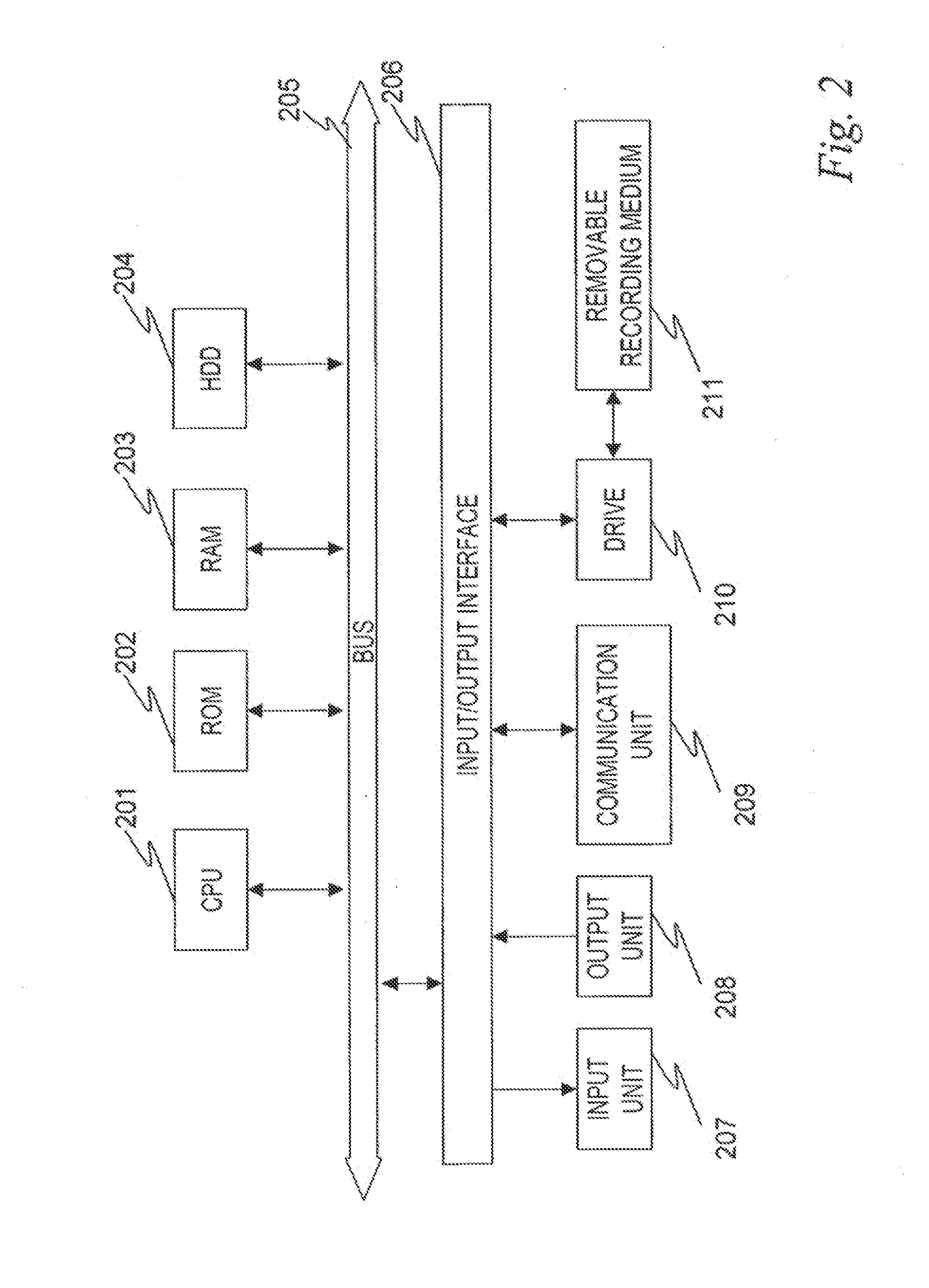 Information processing apparatus and method, and computer program