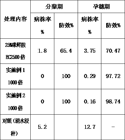 Pesticide composition for preventing and treating rice seed-borne disease and use of pesticide composition