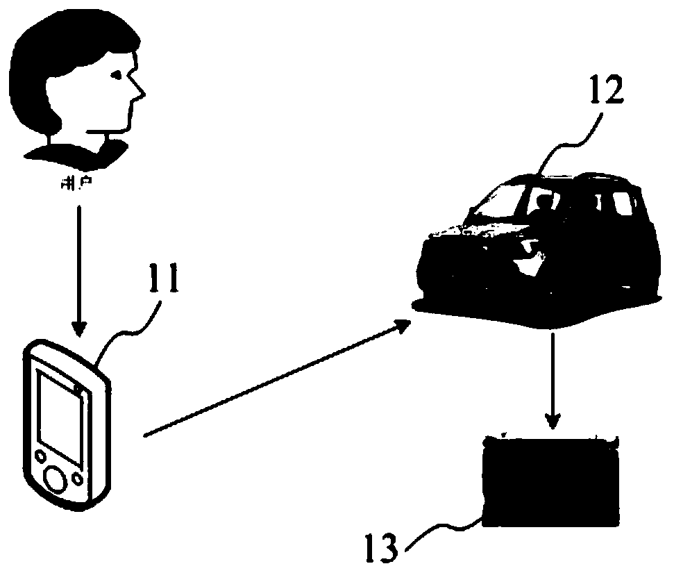 Acquisition method and system adapting to vehicle-mounted screen display picture, medium and intelligent terminal