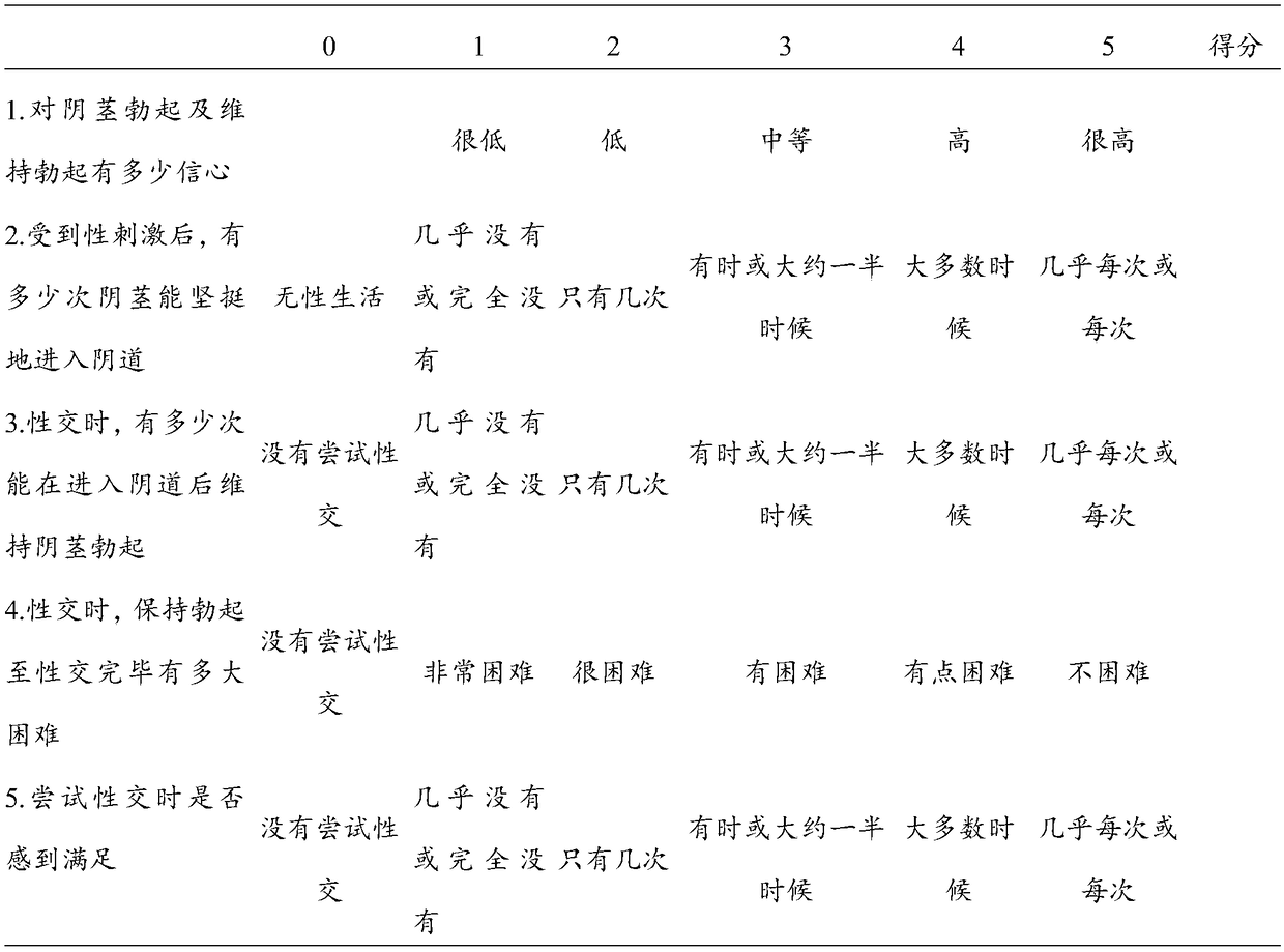 External-use Zhuang-nationality drug composition for treating erectile dysfunction, Zhuang-nationality drug plaster and preparation method of external-use Zhuang-nationality drug composition