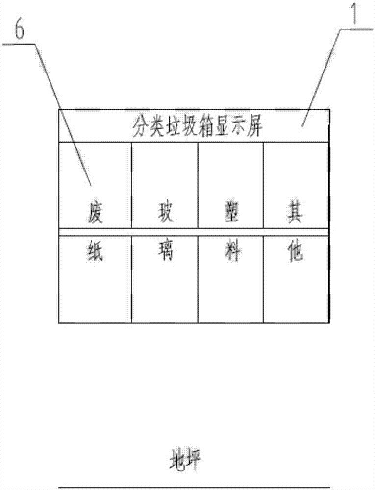 Household garbage classified collecting device and application method
